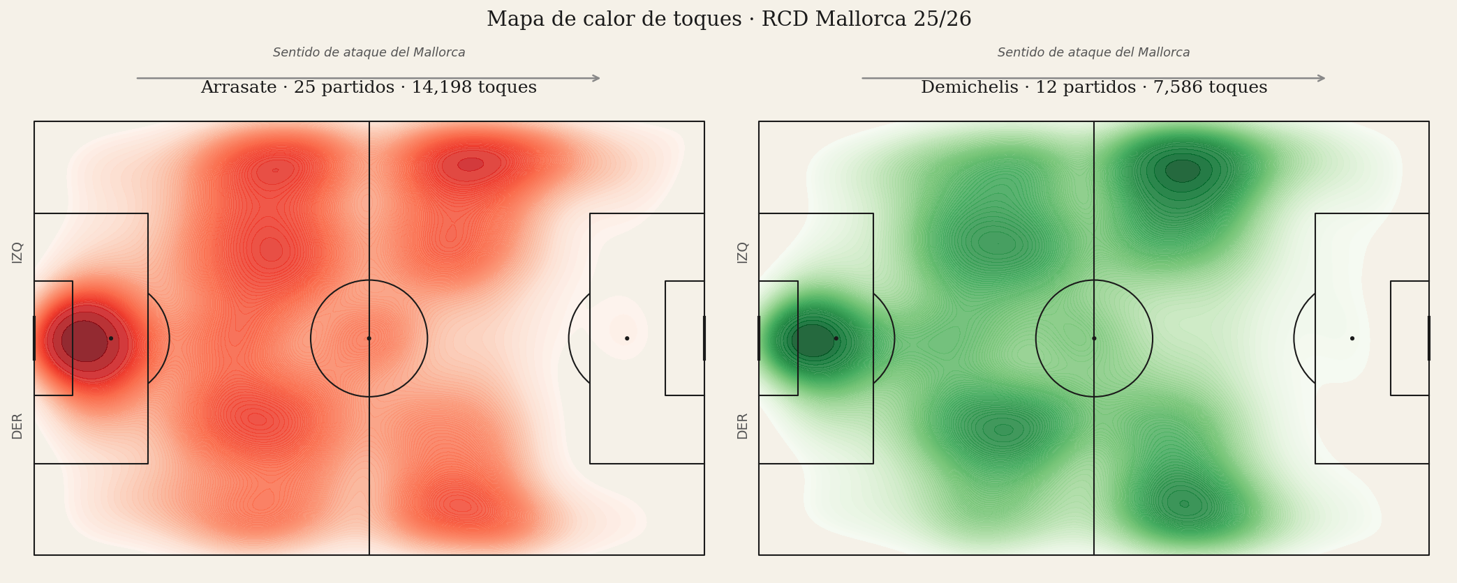 Mapa de calor de toques: Arrasate vs Demichelis