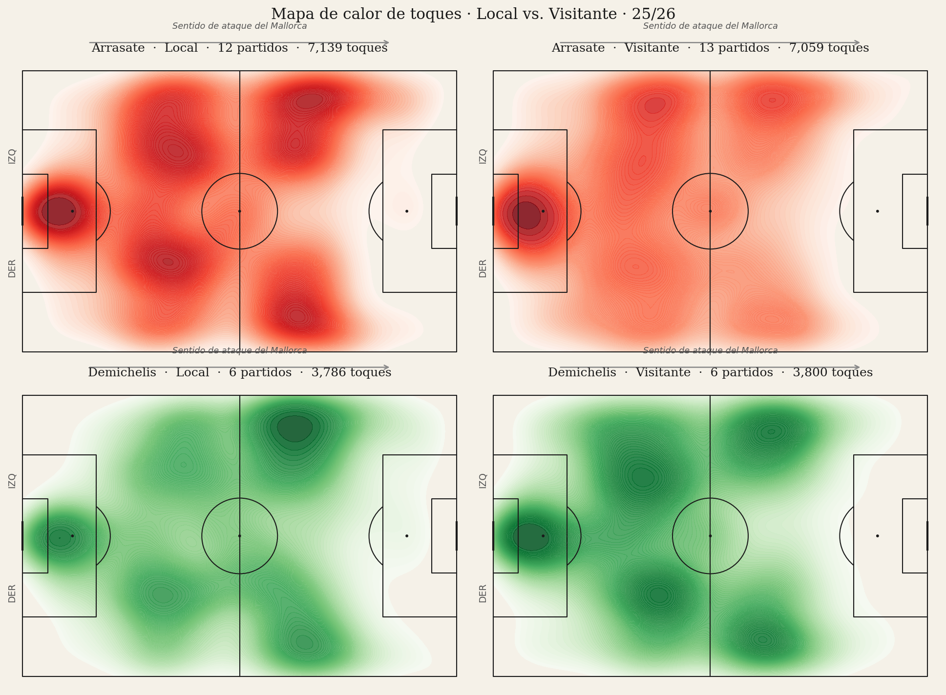 Mapa de calor de toques · Local vs Visitante · Arrasate y Demichelis